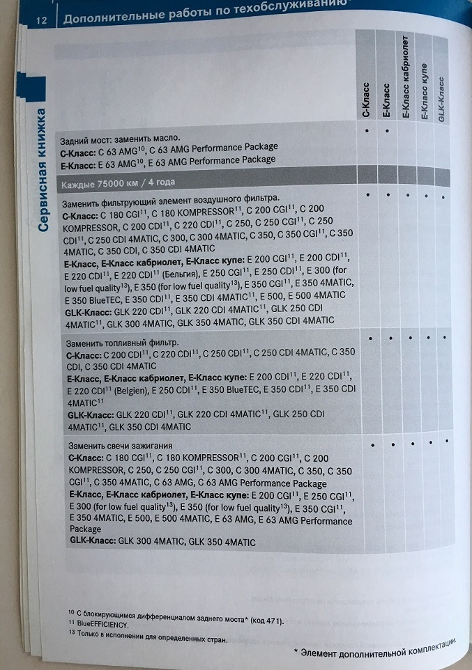 Производить ТО по сервисной книжке?🤔 — Mercedes-Benz E-class Coupe ...