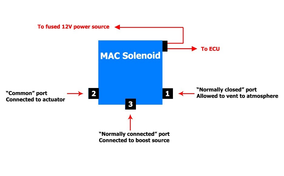 Подключи мак. Трехпортовый соленоид Mac схема подключения. Схема подключения 3х портового соленоида Mac. Схема подключения соленоида Mac. Схема подключения 4х портового соленоида Мак.