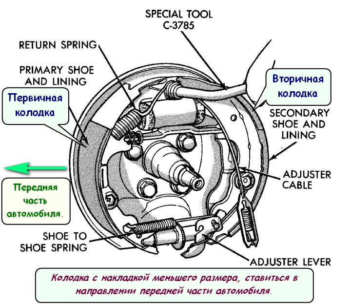 Схема сборки задних. Сборка задних тормозных механизмов л200. Разборка и сборка заднего тормозного механизма. Схема сборки задних колодок Газель бизнес. Схема сборки заднего барабана фф2.