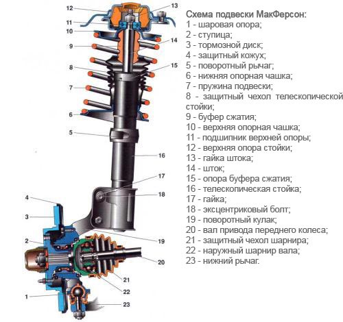 независимая амортизационная стойка типа макферсон что это. Смотреть фото независимая амортизационная стойка типа макферсон что это. Смотреть картинку независимая амортизационная стойка типа макферсон что это. Картинка про независимая амортизационная стойка типа макферсон что это. Фото независимая амортизационная стойка типа макферсон что это