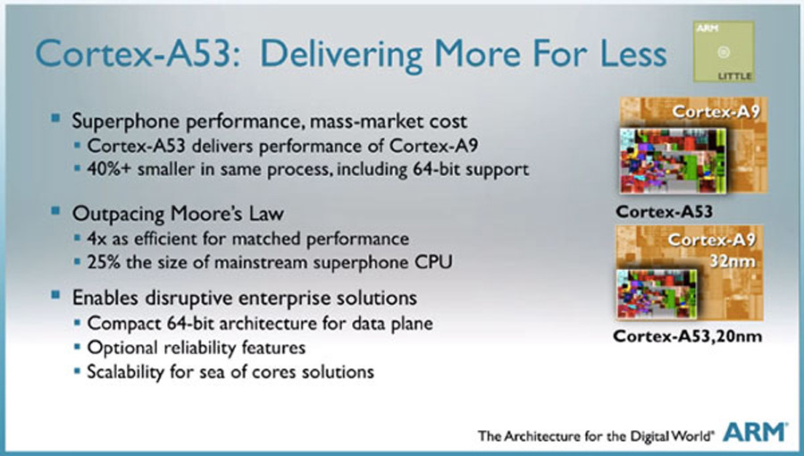 Cortex a53 android. Cortex a53. Arm Cortex-a53. Cortex a55. Arm отличие от x86.