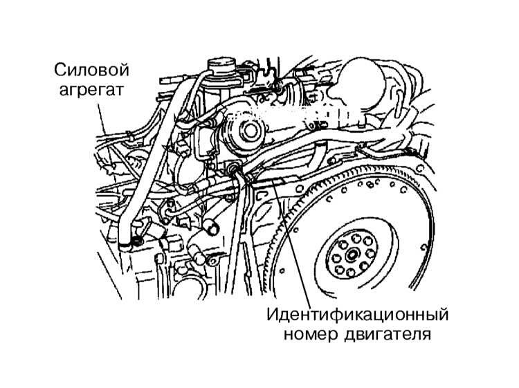 Где находится номер двигателя на автомобиле