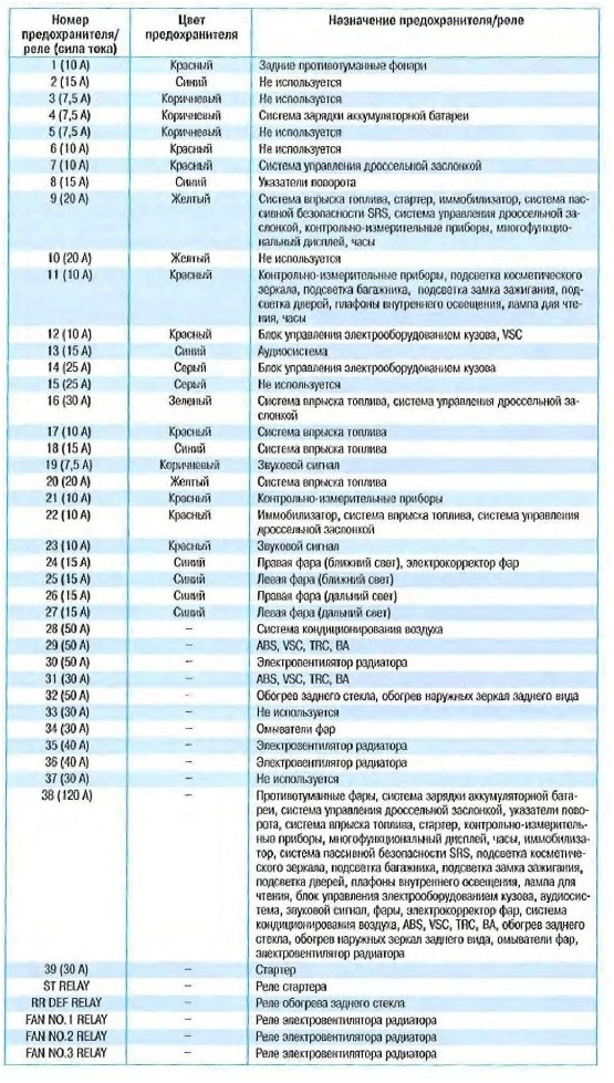 камри 40 предохранитель парктроника