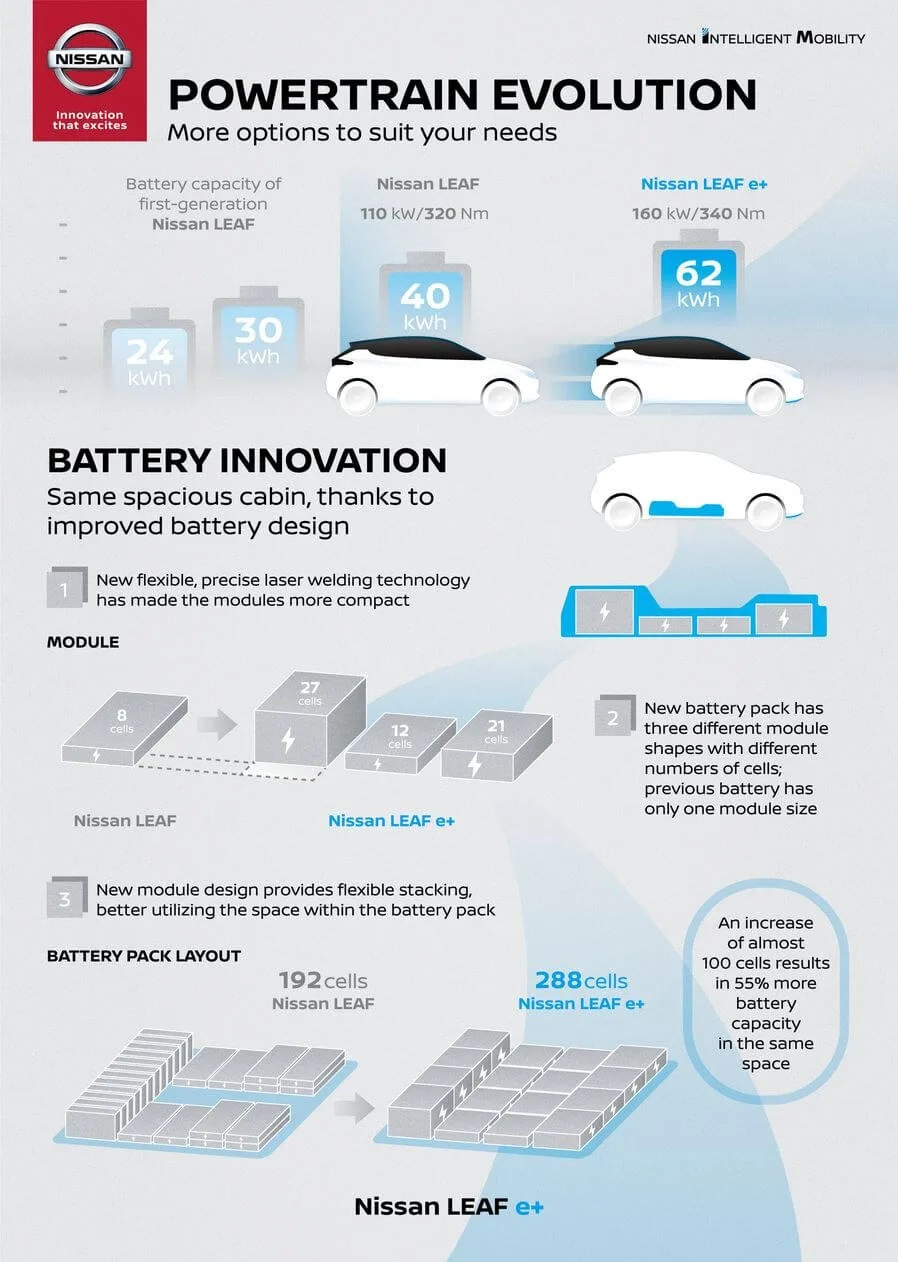 Nissan leaf карта памяти