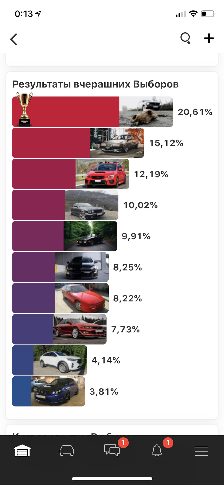 Выборы, 2ое место 06.06.2021 — Lada 2109, 1,3 л, 1992 года | рейтинг и  продвижение | DRIVE2