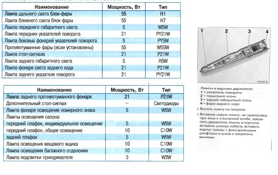 Какие лампочки стоят в фарах опель зафира а