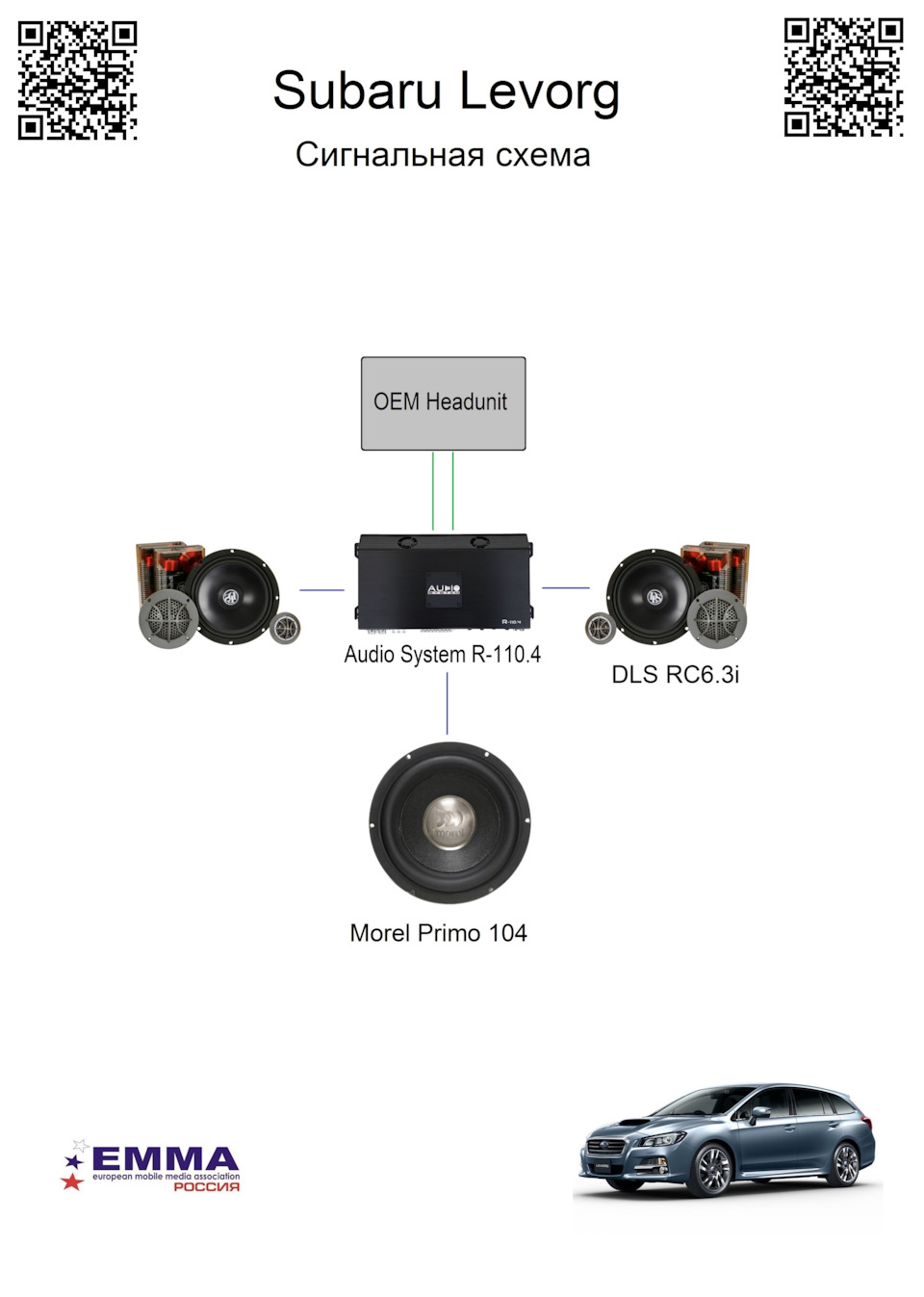 Subaru Levorg — SQ Новичок 3000 — EMMA 2023 — DRIVE2