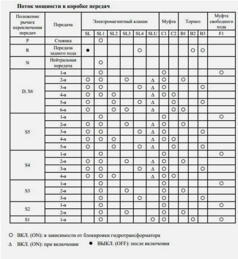 Фото в бортжурнале Toyota RAV4 (IV)
