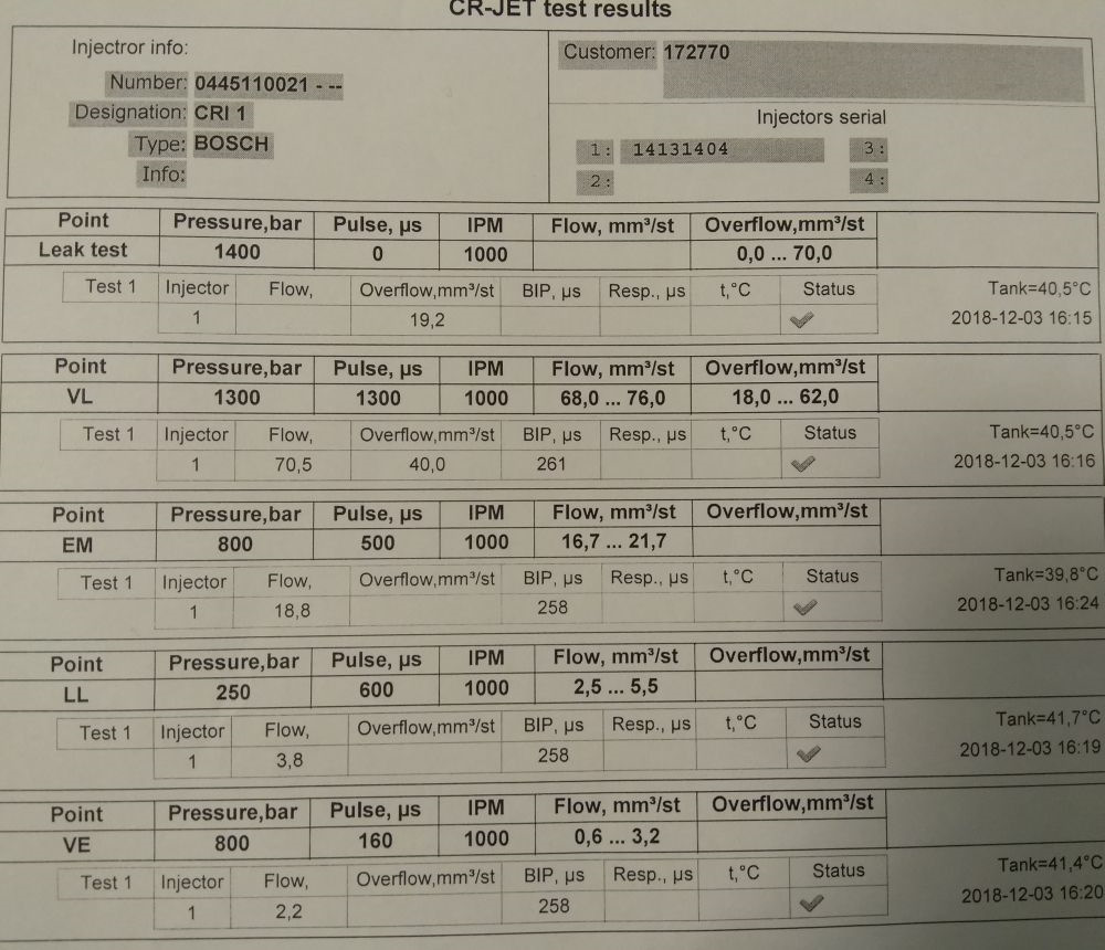 Тест план форсунок common rail бош