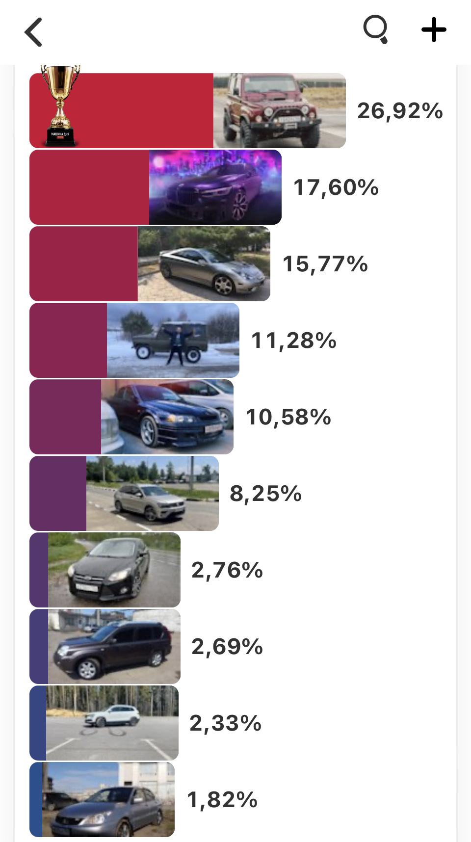 9-е место в «Машине дня» — Skoda Karoq, 1,4 л, 2020 года | соревнования |  DRIVE2