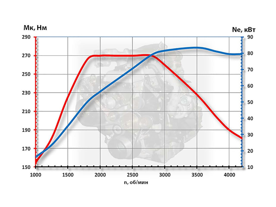 209. BMW X2-крутим бензиновые и дизельные моторы — BMW X2 (F39), 2 л ...