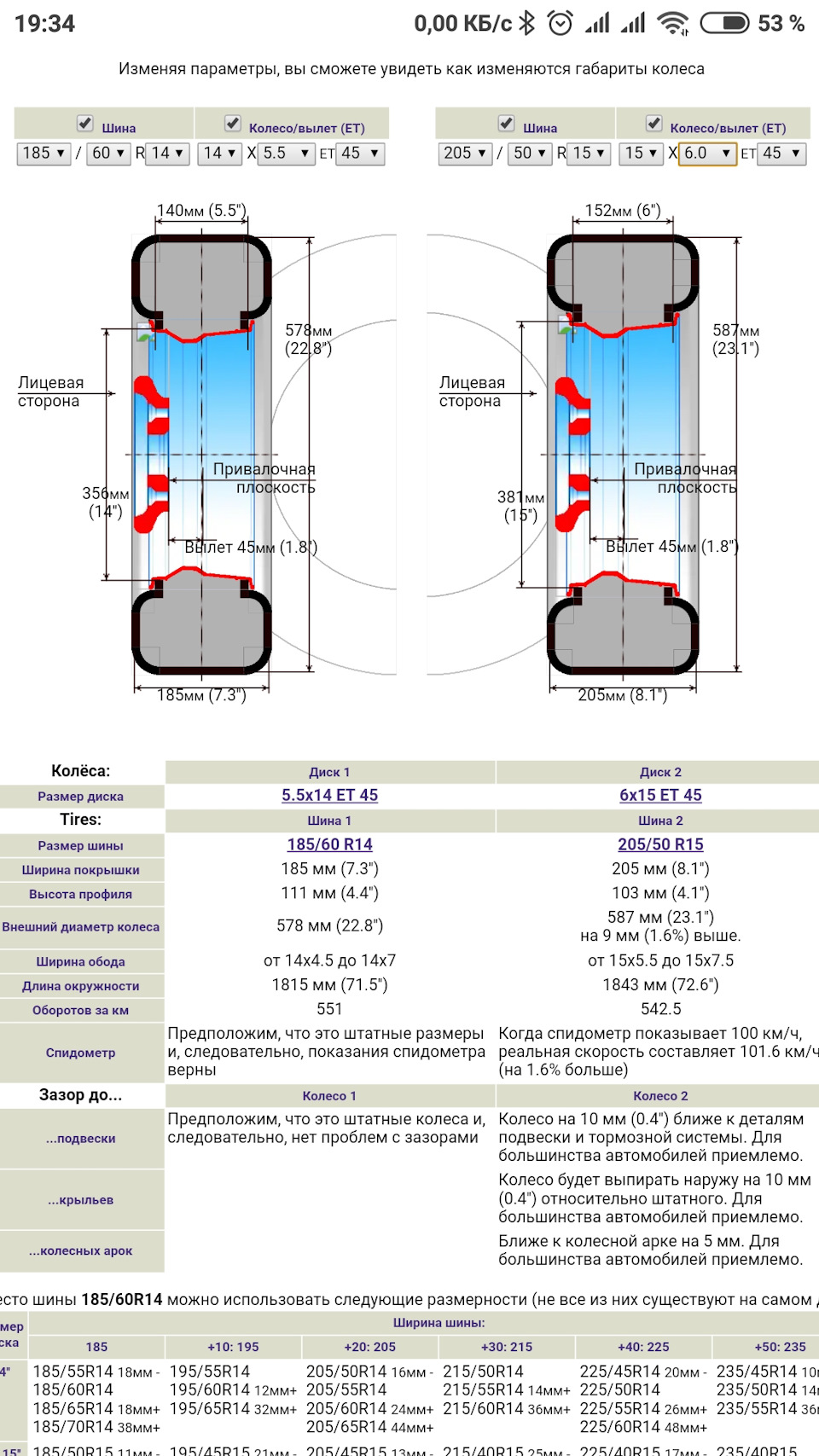 Шины 185 65 r15 характеристики