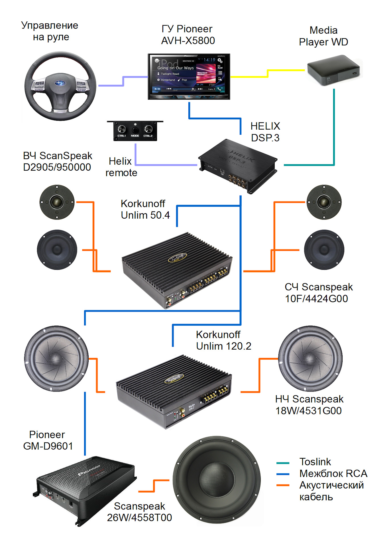 Helix dsp mini