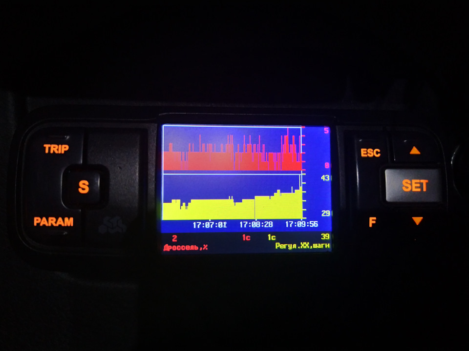 Плавают обороты на прогретом двигателе РЕШЕНО (дпдз замена) — Great ...