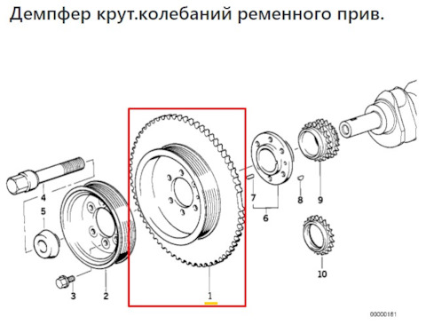 Схема расположения шкивов на двигателе n52 b25