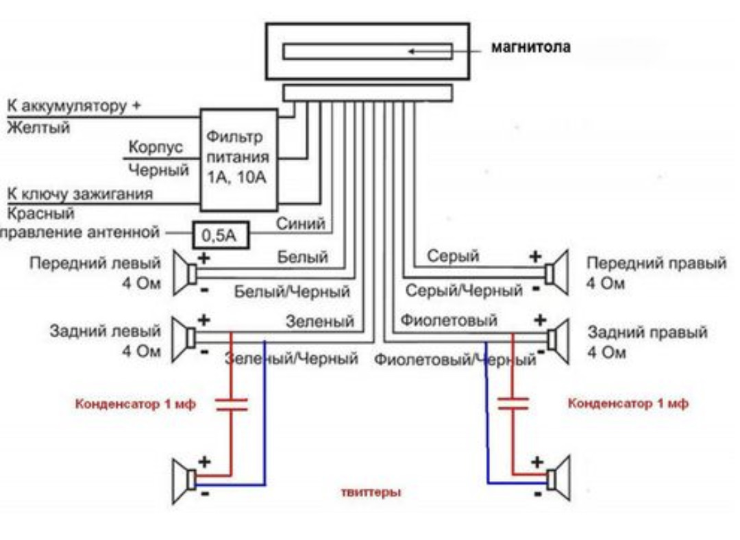 Модуль подключения магнитолы. Как подсоединить магнитолу Пионер схема. Схема подключения колонок к магнитоле Пионер. Схема подключения проводов к магнитоле автомобильной. Схема подключения магнитолы Пионер.