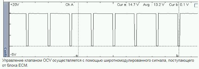 Солярис ошибка p0011. Осциллограмма датчика детонации.