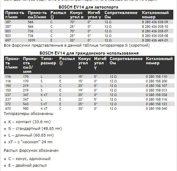 #2 Топливные форсунки повышенной производительности на TU5JP4S ...