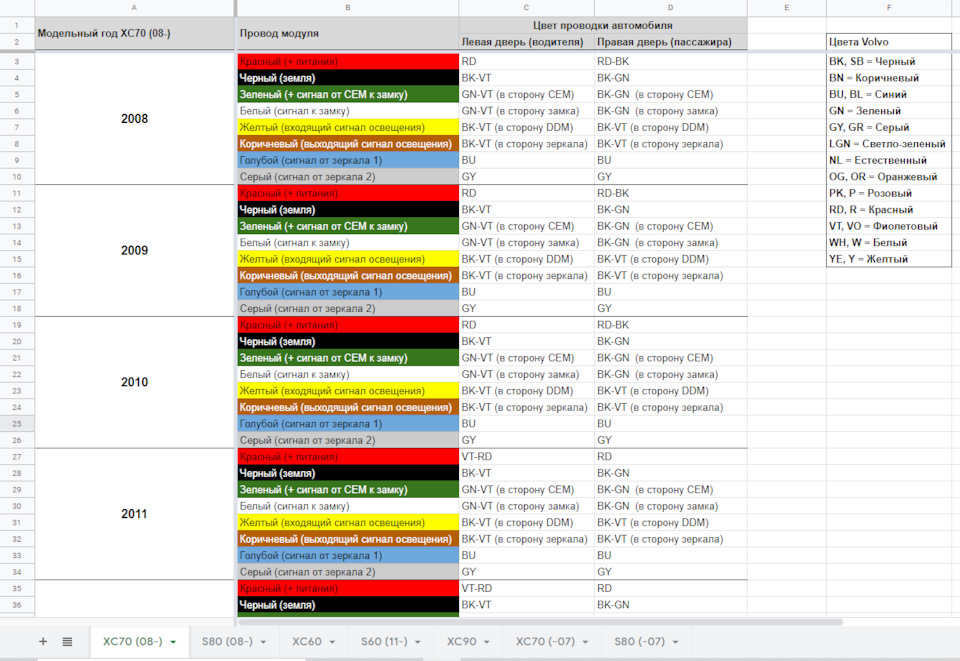 Фото в бортжурнале Volvo XC70 III