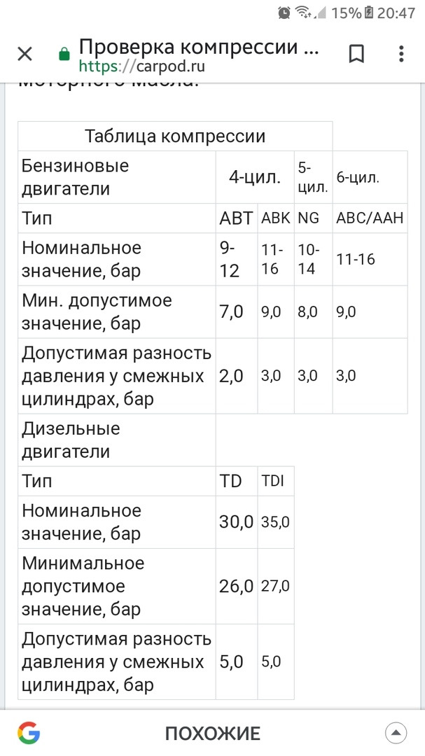 Компрессия дизельного двигателя: нормы, проверка и …