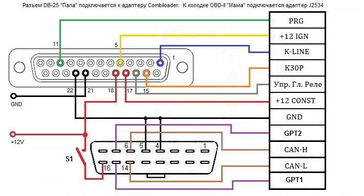 Simos 7pp подключение на столе