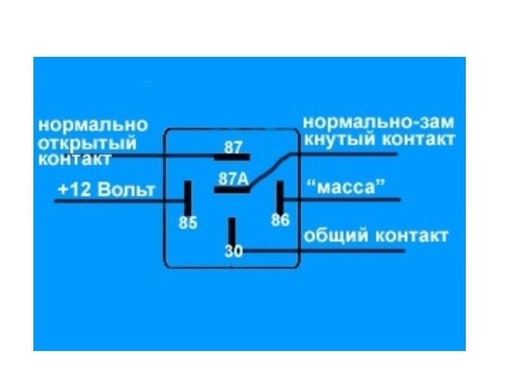 Реле 5 контактное 12в схема подключения