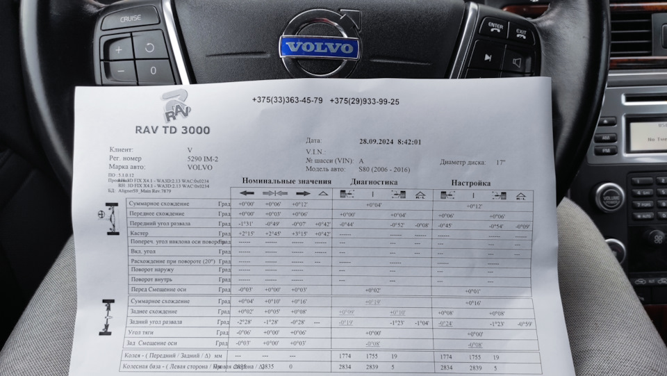 Результат. — Volvo S80 (2G)