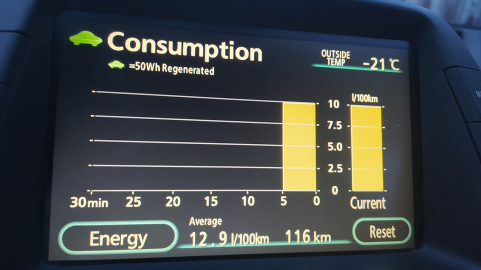 В очередной раз про расход Приуса 20) — Toyota Prius (20), 1,5 л, 2008 ...