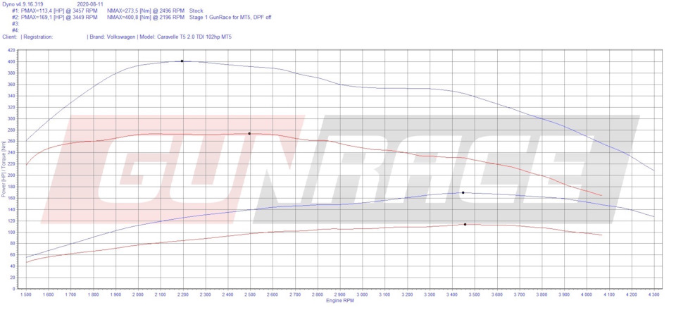 Чип тюнинг Stage 1 + отключение DPF на Volkswagen Caravelle T6 2.0 TDI ...