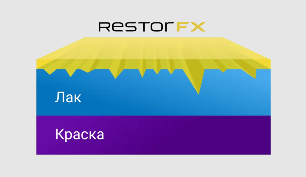 Restore fx. Restore fx