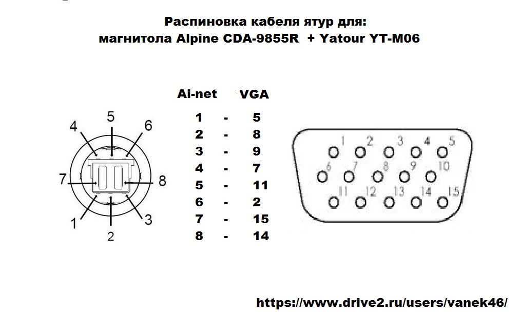 Схема распайки кабеля