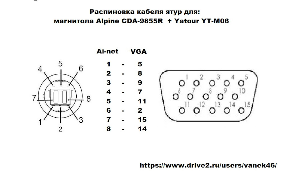 Yatour адаптер схема