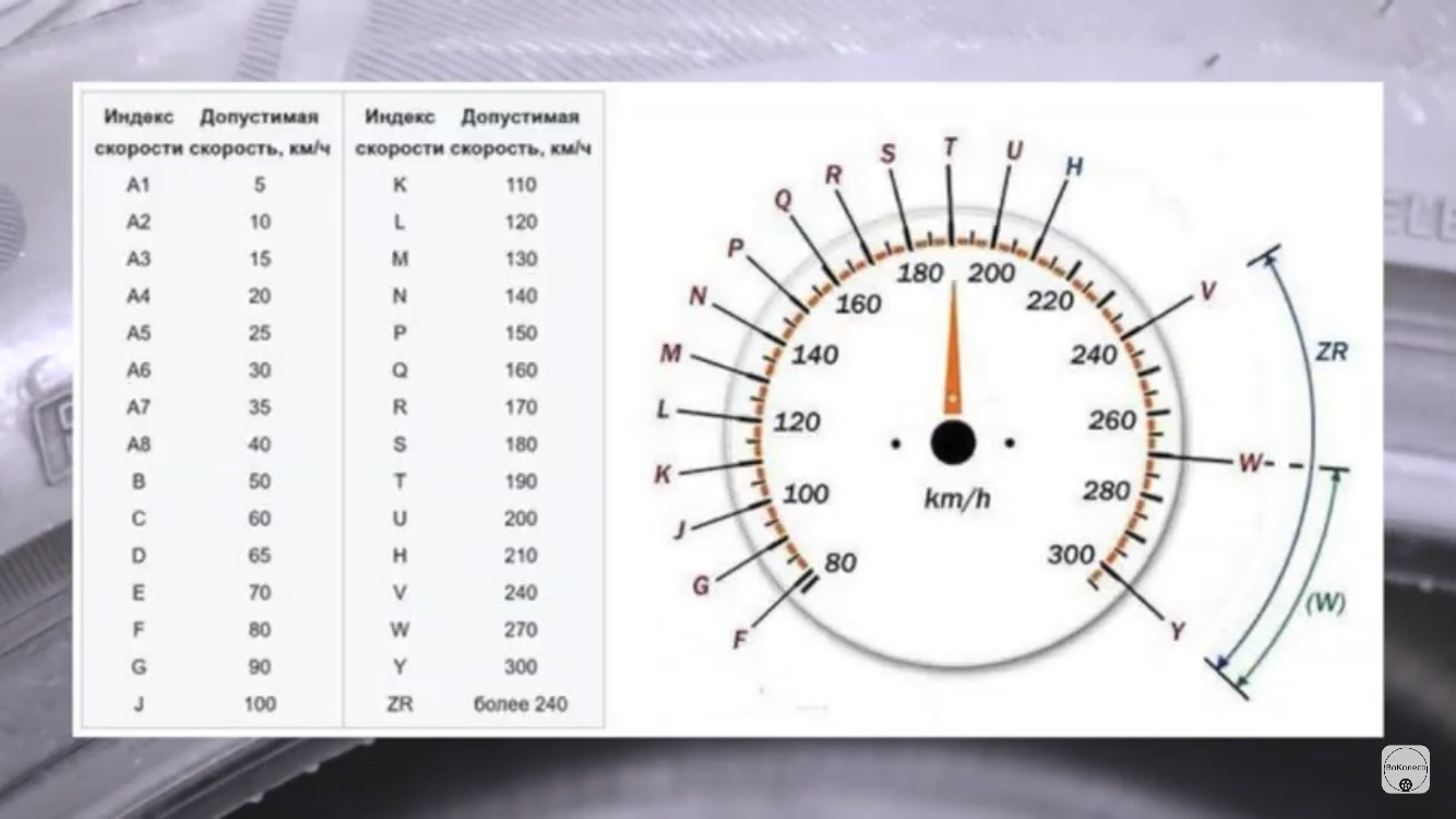 Какой индекс скорости выбрать. Обозначения скорости на шинах таблица обозначения. Таблица обозначения маркировки шин. Обозначение индекса скорости на покрышках. Маркировка шин индекс скорости и нагрузки.