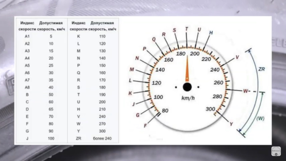 Что значит индекс нагрузки. Обозначение индекса скорости на резине. Обозначения скорости на шинах таблица обозначения. Таблица обозначения маркировки шин. Обозначение индекса скорости на покрышках.