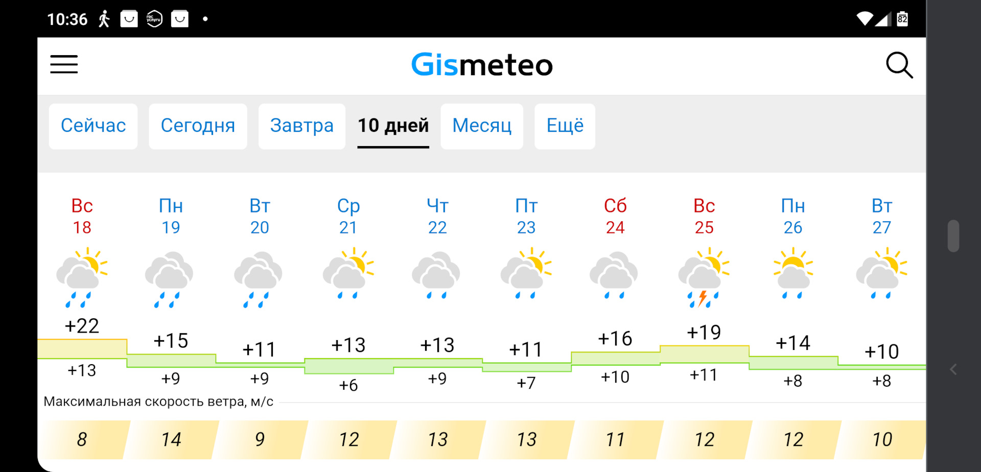 Точный прогноз астрахань на 10 дней