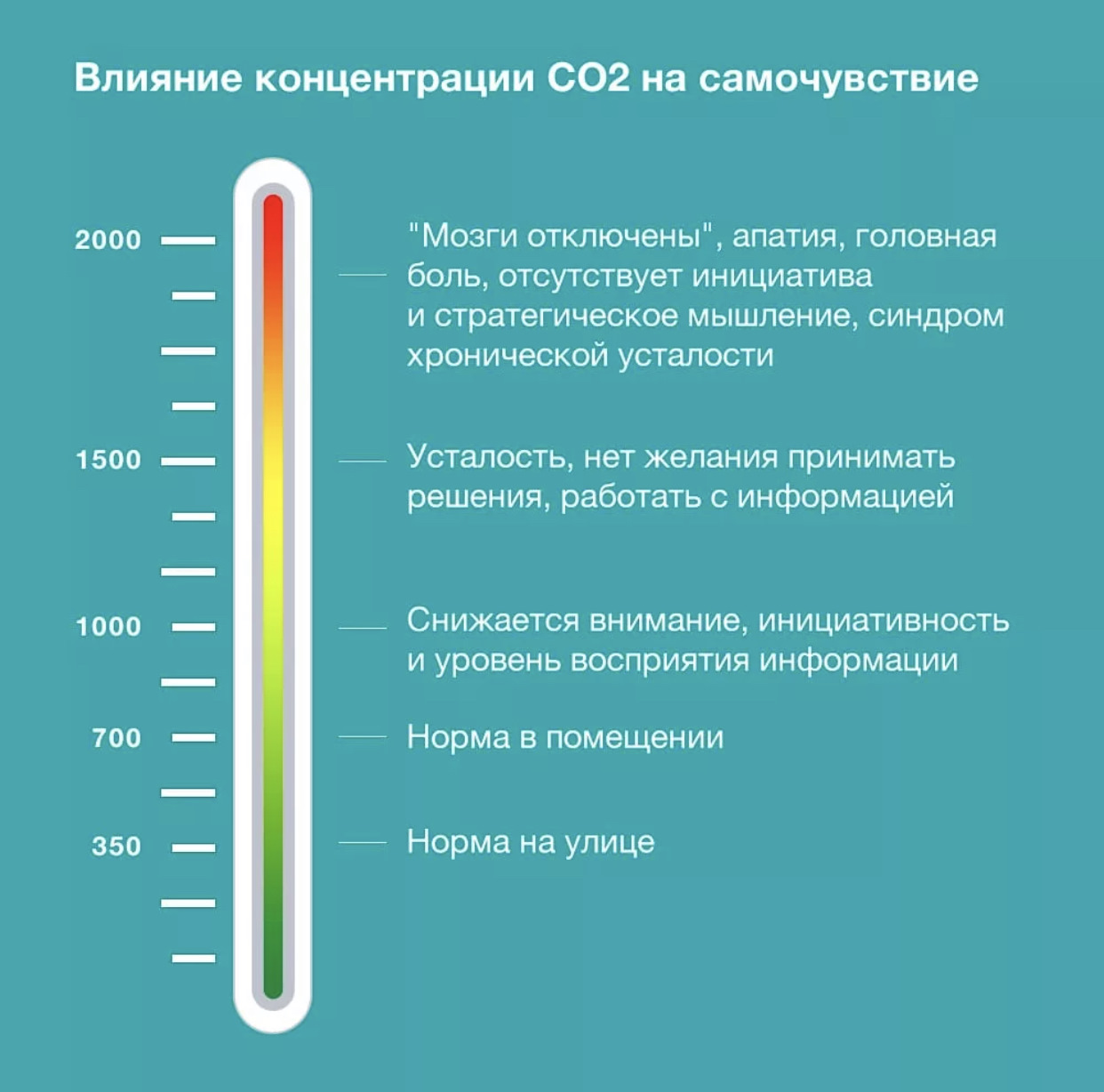 Гигиенической нормой содержания со2 в воздухе помещений в т ч и спортивных залах считается