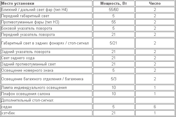 Лампа противотуманки пассат б6. Какие лампы пассат б3. Какие лампы пассат б3. Лампа ближний дальний свет на ауди 80. Какие лампы пассат б3.