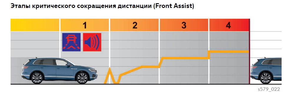 Шкода рапид система контроля дистанции спереди front assist