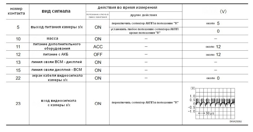 Фото в бортжурнале Nissan Elgrand (E51)