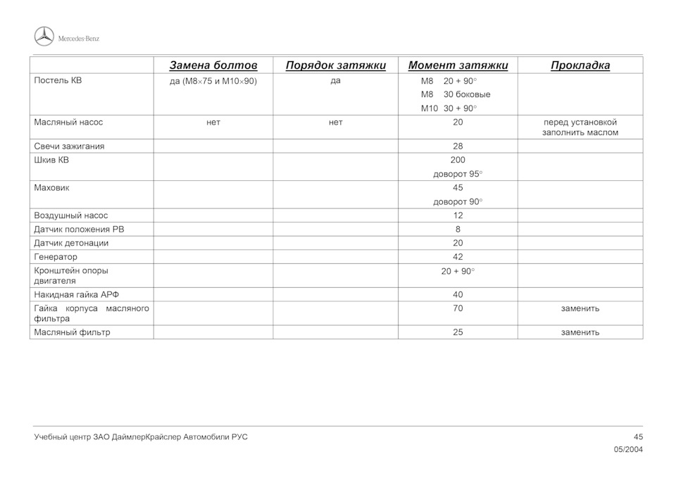 Момент затяжки гбц м272 мерседес