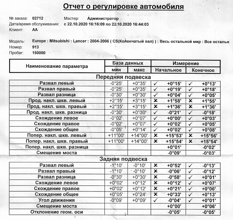 какие рычаги ставить на лансер 9. Смотреть фото какие рычаги ставить на лансер 9. Смотреть картинку какие рычаги ставить на лансер 9. Картинка про какие рычаги ставить на лансер 9. Фото какие рычаги ставить на лансер 9