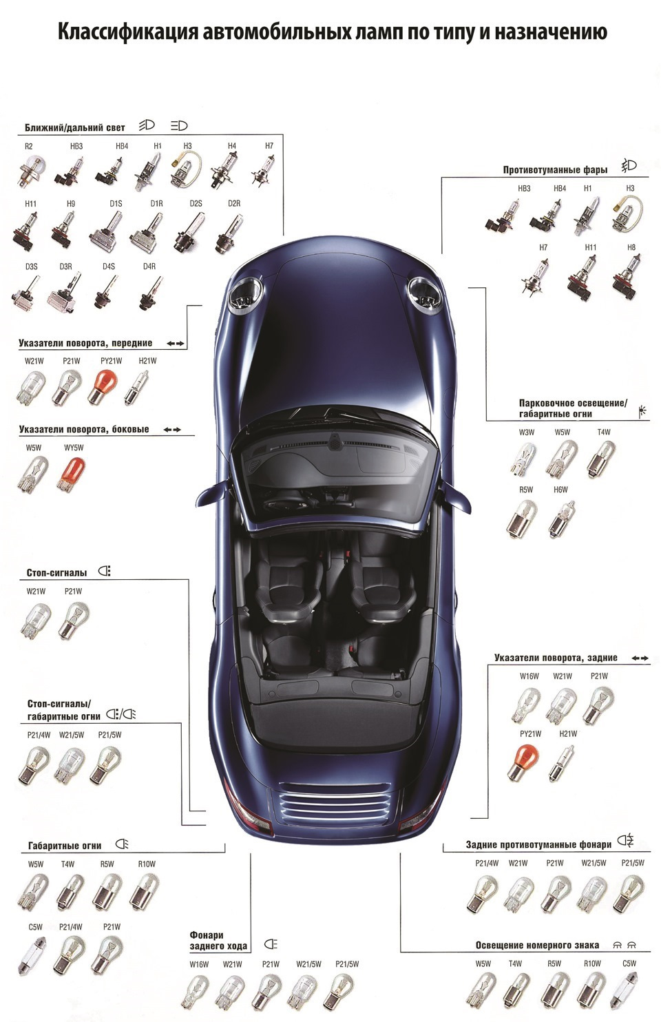 Классификация автомобильных ламп по типу и назначению — Volkswagen Polo  Sedan, 1,6 л, 2013 года | электроника | DRIVE2