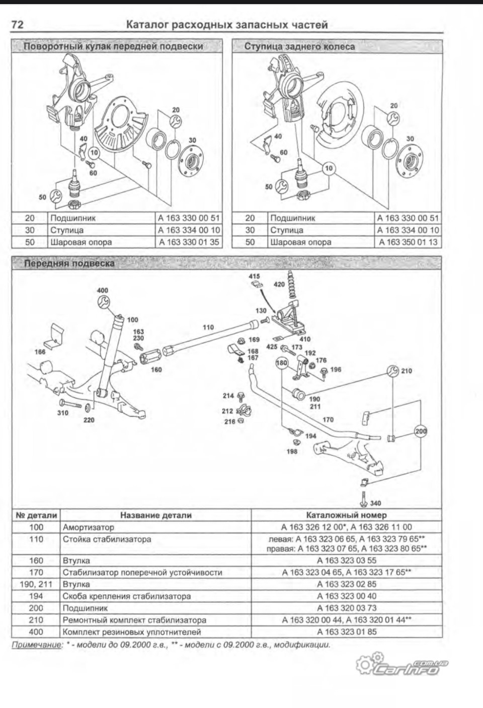 A1633500113 Ремкомплект шаровой опоры Mercedes | Запчасти на DRIVE2
