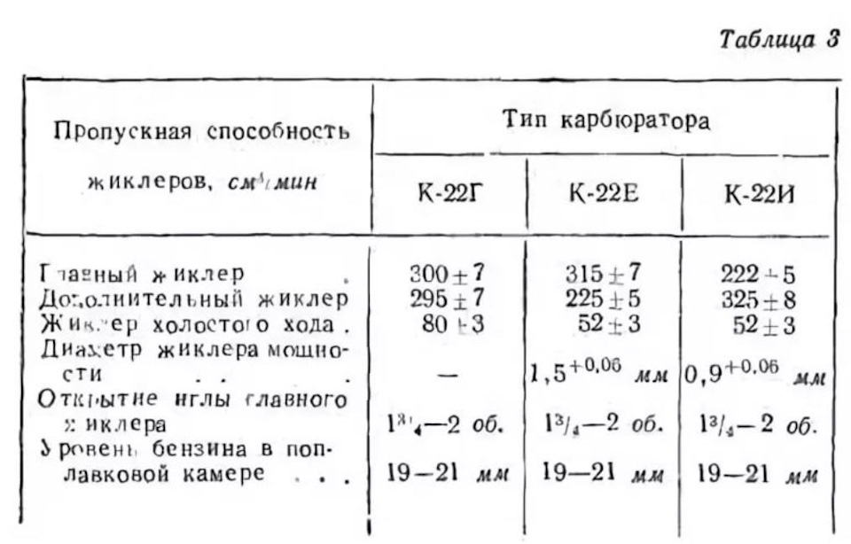 Карбюратор к151е жиклеры схема