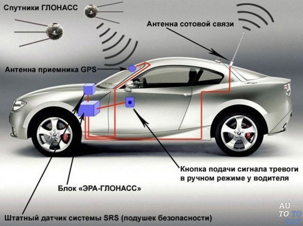 Глонасс где стоит предохранитель Эра-глонасс" в действии. - Skoda Octavia A7 Mk3, 1,4 л, 2018 года помощь на доро