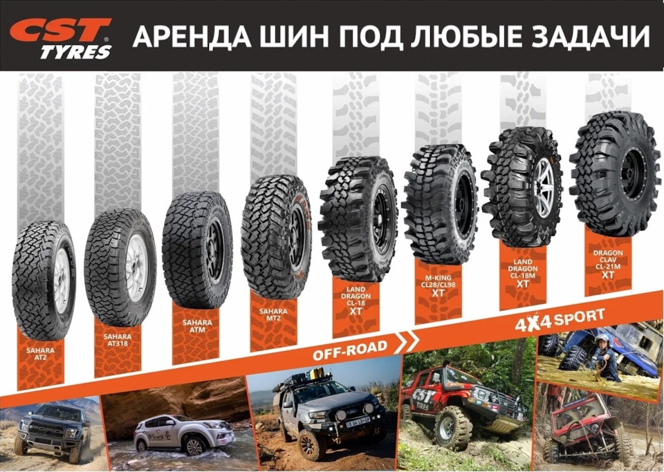 Аренда и тест шин для внедорожников — Toyota Land Cruiser Prado 120-series. Запчасти на фото: DRAG0N