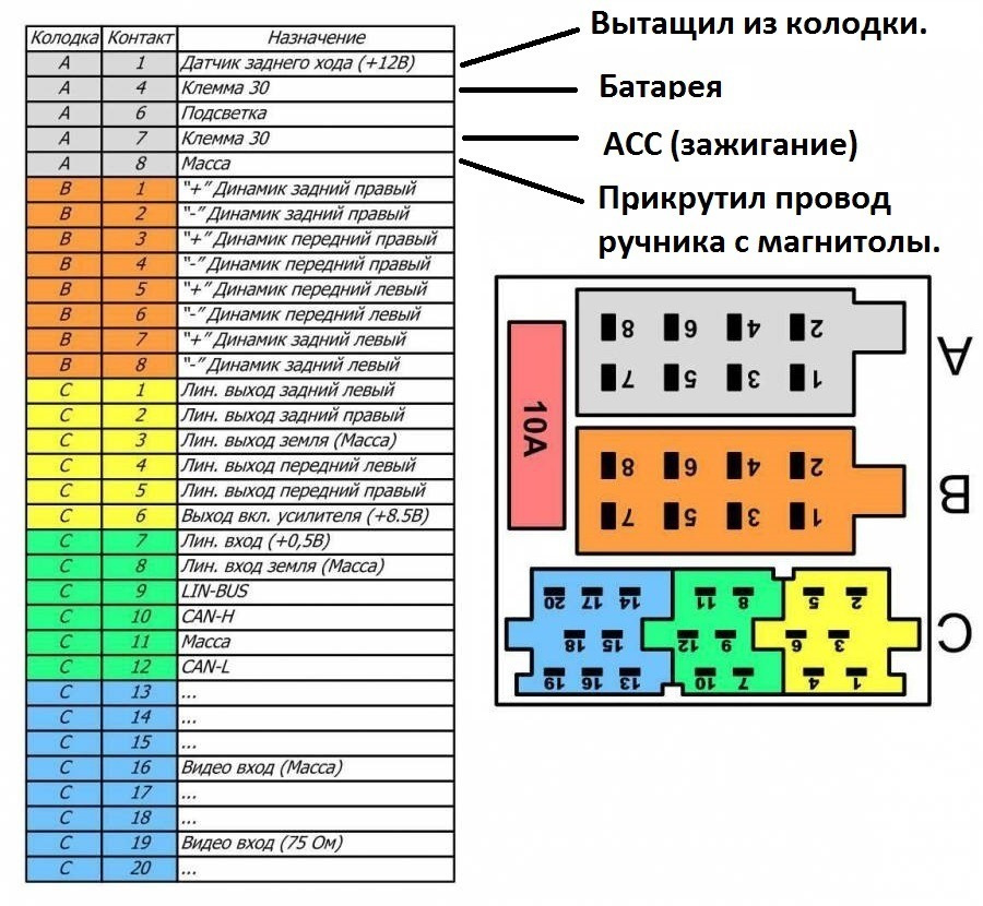 Распиновка евро 2 Установка циклопа ZVS909110 RCD 530 - Skoda Fabia RS Mk2, 1,4 л, 2012 года автоз