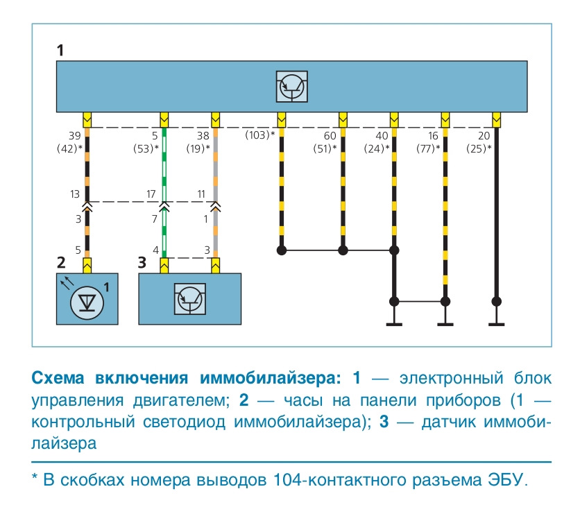 Схема электронной педали газа фокус 2