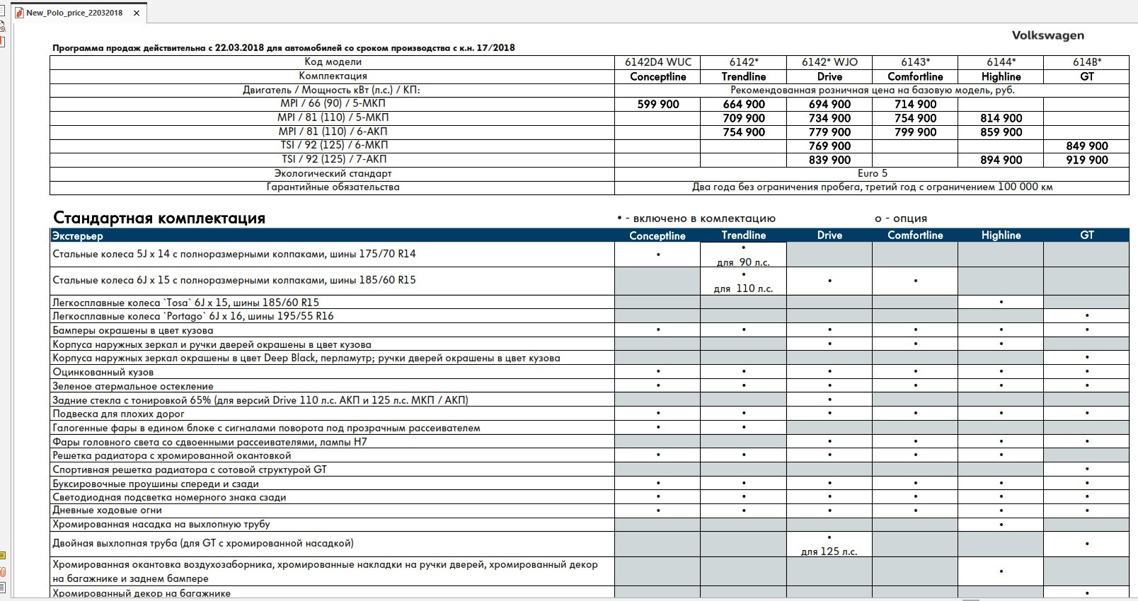 Let price. Volkswagen Polo таблица комплектаций. Комплектация поло Фольксваген 2012 таблица. Комплектации Фольксваген поло таблица 2021. Регламент то на Фольксваген поло седан 1.6 110 л.с.