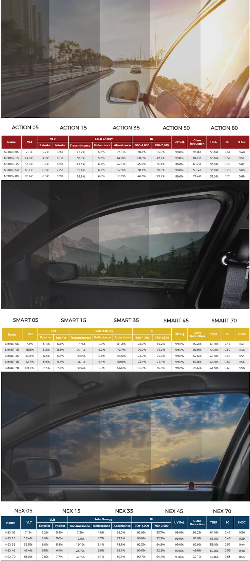 Тонировка+бронирование. — Hyundai Solaris (2G), 1,6 л, 2019 года | стайлинг  | DRIVE2